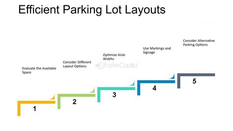5 Steps To Optimize For The Most Efficient Parking Lot Layout 5 Steps To Optimize For The Most Efficient Parking Lot Layout