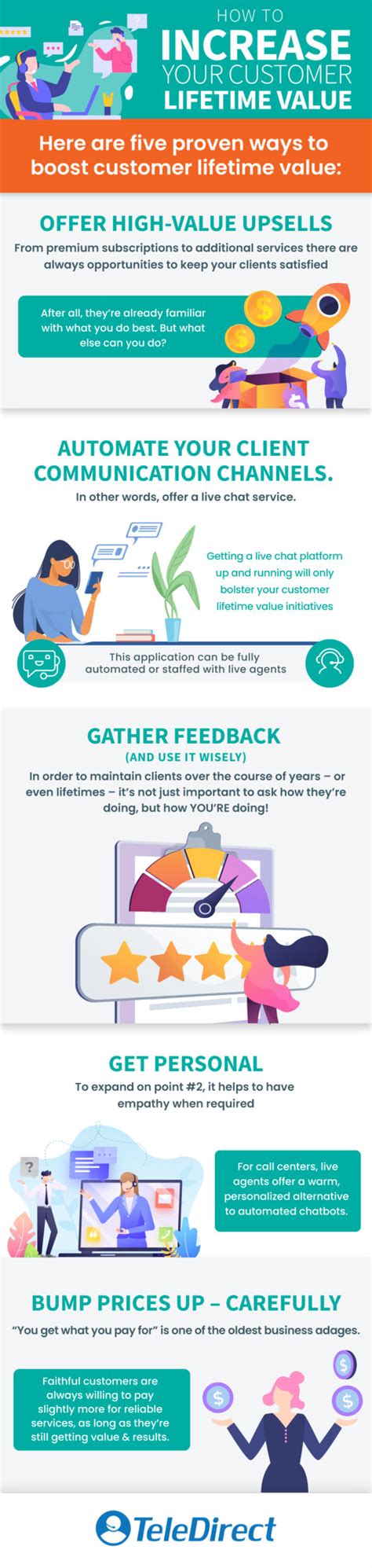 5 Tactics To Increase Your Customer Lifetime Value Teledirect