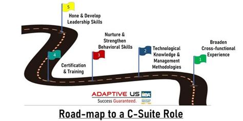 5 Trusted Tips To Move Your Business Analyst Career To A C Suite Role