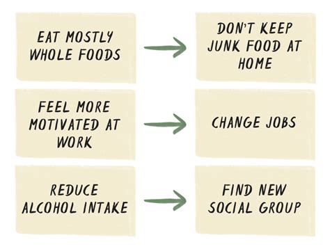 5 Unconventional Goal Setting Methods To Achieve What You Want