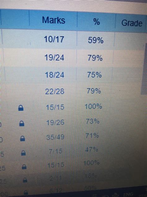 5 Ways To Convert A Percentage Into A 4 0 Grade Point Average Grade 5 Ways To Convert A Percentage Into A 4 0 Grade Point Average Grade
