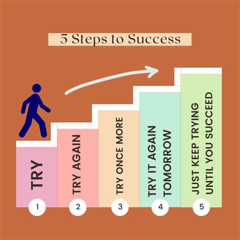 5 Ways To Define And Achieve Success On Your Terms Achieve Success