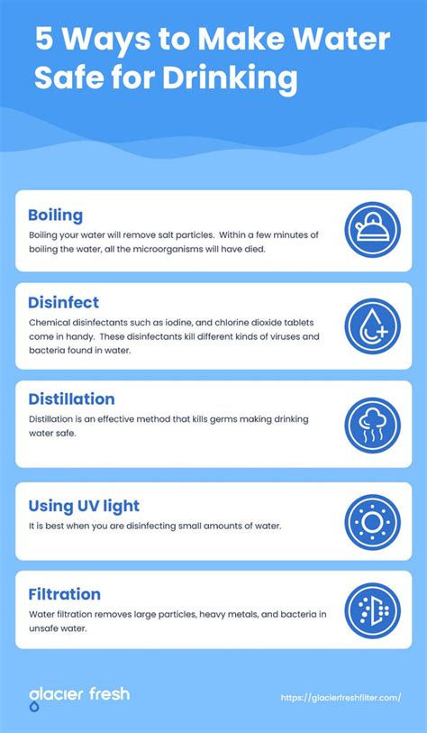 5 Ways To Make Water Safe For Drinking The Frisky