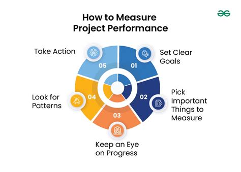 5 Ways To Measure Project Success Projectmanager Vrogue Co
