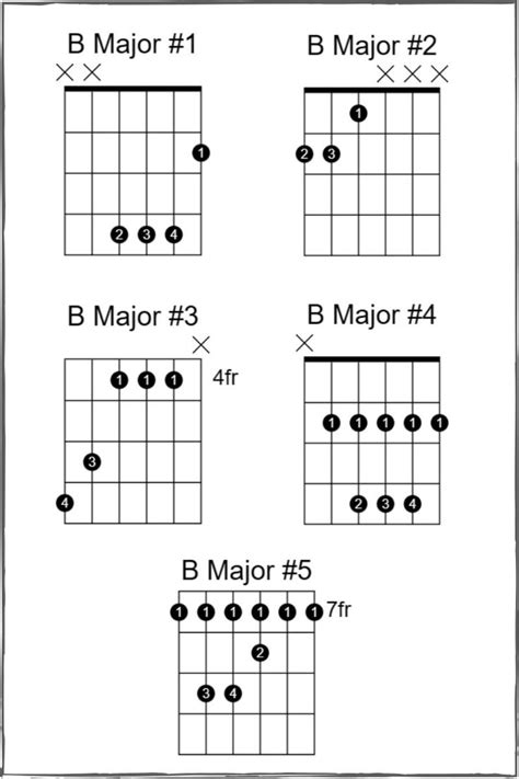5 Ways To Play The B Chord On Guitar Guitar Mage