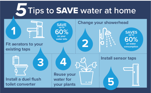 5 Ways To Save Water And Money Go Green Pinterest Save Water 5 Ways To Save Water And Money Go Green Pinterest Save Water