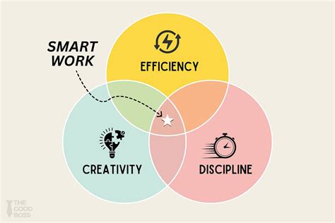 5 Ways To Simplify Work For Smart Results