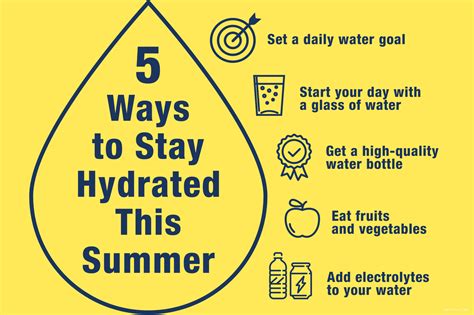 5 Ways To Stay Hydrated During Summer Mkla Learning Children