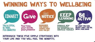 5 Ways To Wellbeing Derbyshire Healthcare Nhs Foundation Trust