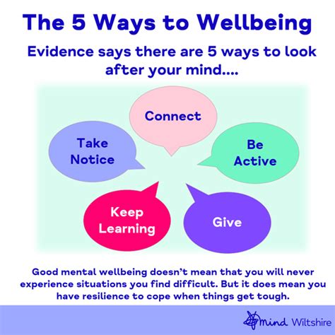 5 Ways To Wellbeing Picture Wiltshire Mind