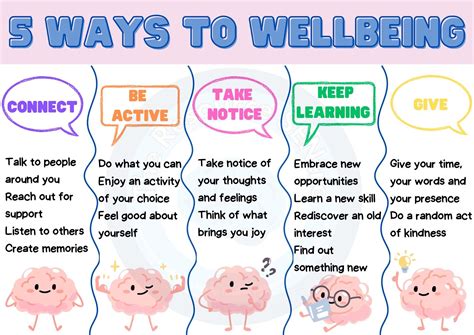 5 Ways To Wellbeing Postcards Wellbeing 5 Ways Awareness