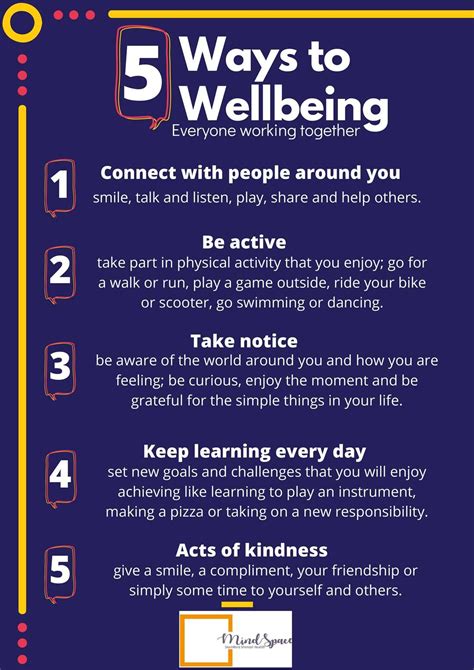 5 Ways To Wellbeing Poster Vrogue Co
