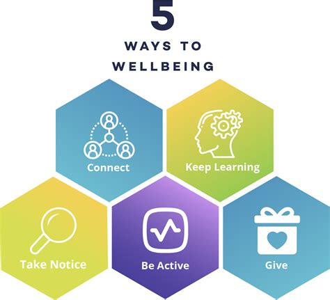 5 Ways To Wellbeing