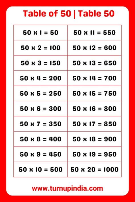 Mastering Success with the 50/5 Strategy: Boost Your Performance