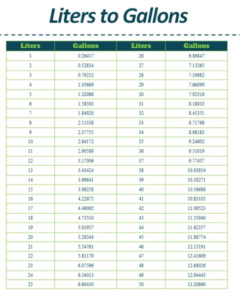 50 Gallons To Liters 50 Gal To L