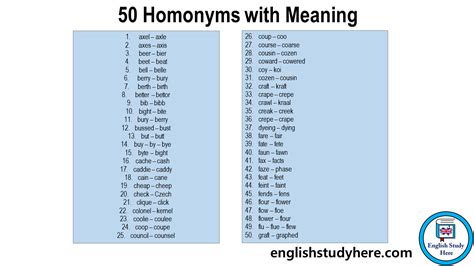 50 Homonyms With Meaning English Study Here