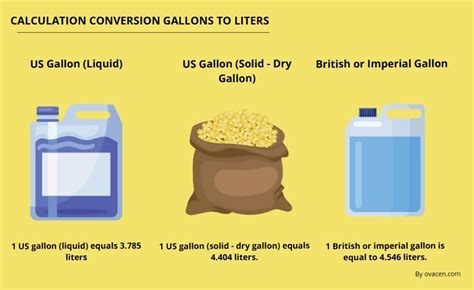 Convert 50 Litres to Gallons US: Quick and Easy Conversion Guide