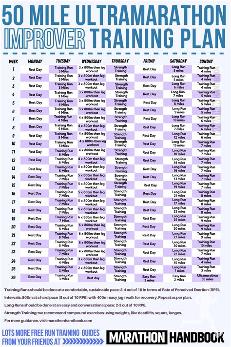 50 Mile Training Plan: Your Ultimate Guide to Endurance Success