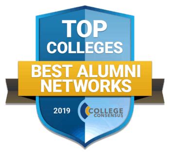 50 Most Supportive Alumni Networks Features Rankings