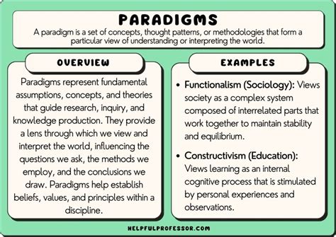 50 Paradigms Examples 2025