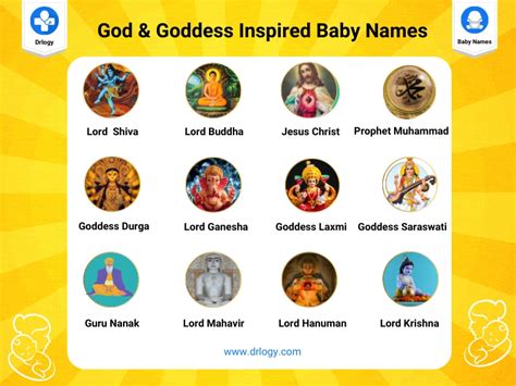 500 Lakshmi Goddess Girl Names Start With L Drlogy