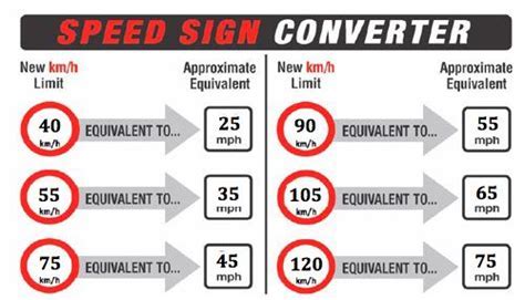 Converting 500kmh to mph: A Complete Speed Comparison Guide