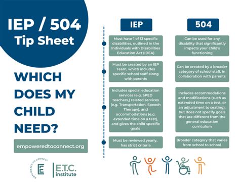 504 Vs Iep Cheat Sheet Vrogue Co 504 Vs Iep Cheat Sheet Vrogue Co