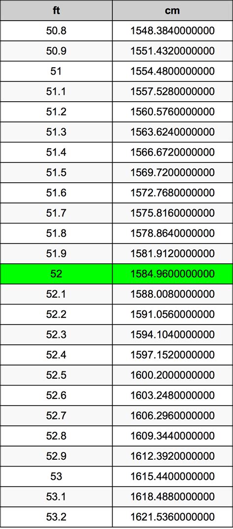 5 Ways to 62 Inches in CM