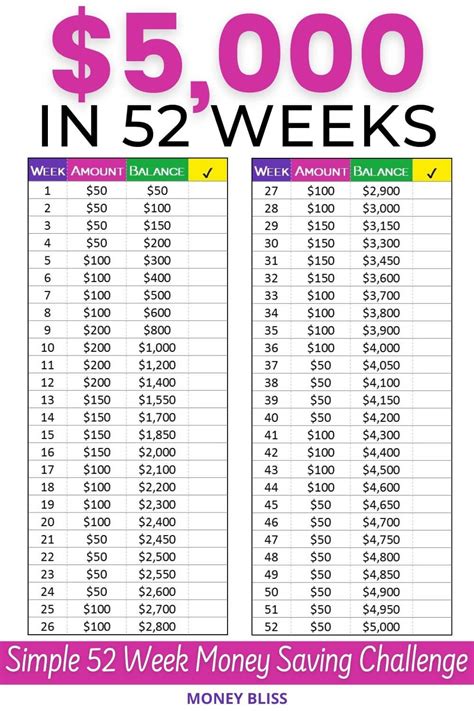 52 Week Saving Plan Money Challenge Money Saving Strategies 52 Week
