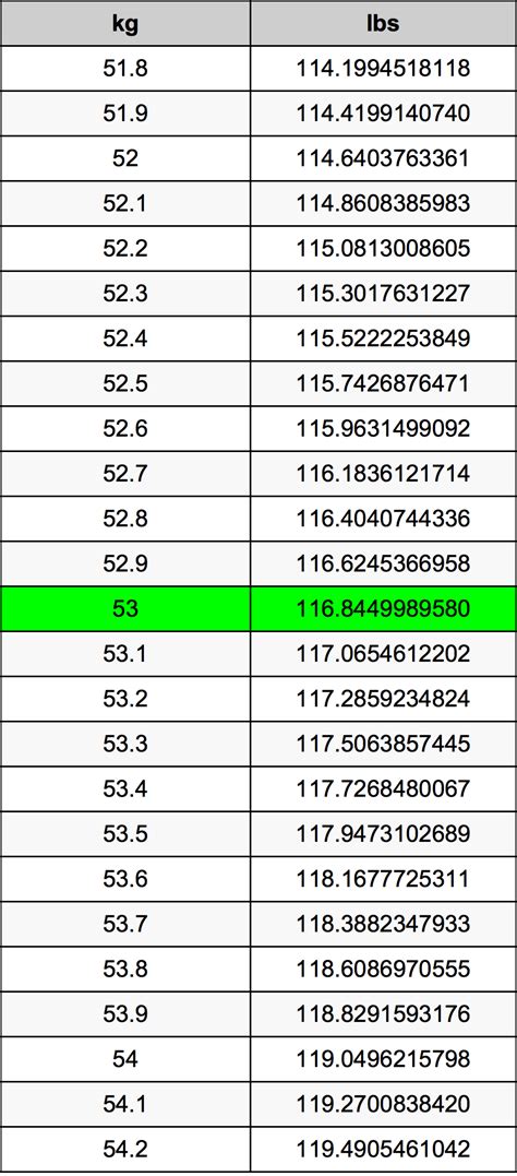 53 84 Lbs To Kg Howmanypedia Com
