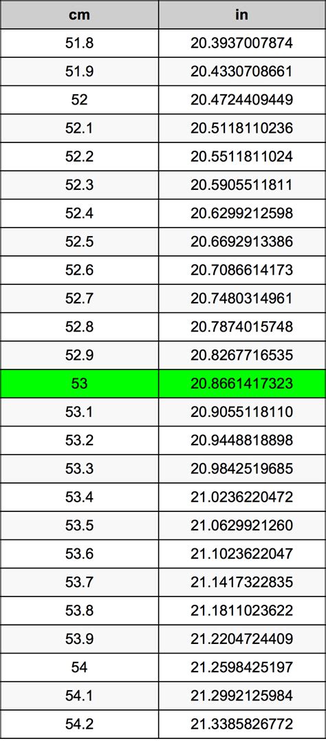 53cm in inches conversion