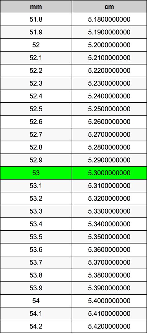 53Mm To Cm 53Mm To Cm