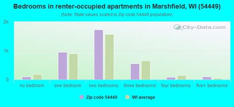 54449 Zip Code Marshfield Wisconsin Profile Homes Apartments