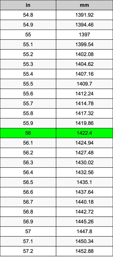 Converting 5'6 to Inches: Essential Guide for Accurate Measurements