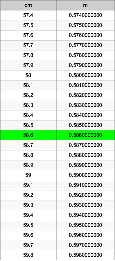 58 6 Centimeters To Meters Converter 58 6 Cm To M Converter