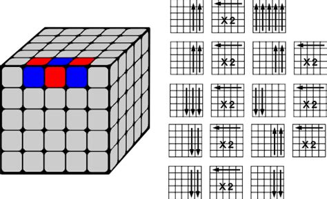5X5 Edge Parity Solution Algorithm