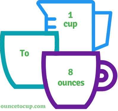 6 Cups to Ounces Converter