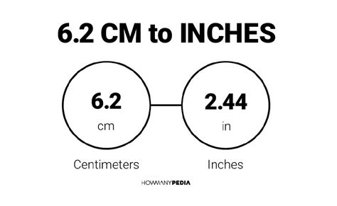 6 Inches To Cm Howmanypedia Com
