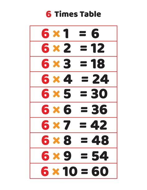 6 Times Table Made Easy