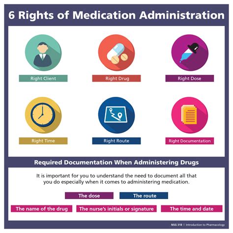 6 Rights Of Medical Administration
