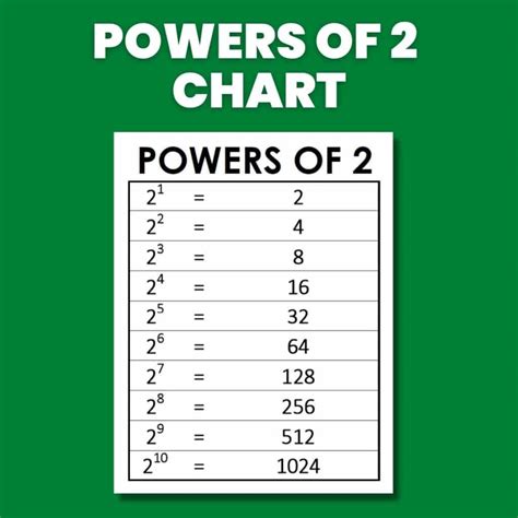 Mastering 6 to the Power of 2 Quickly