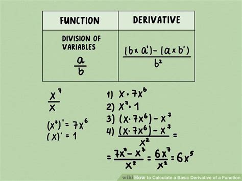 6 Ways To Calculate A Basic Derivative Of A Function Wikihow
