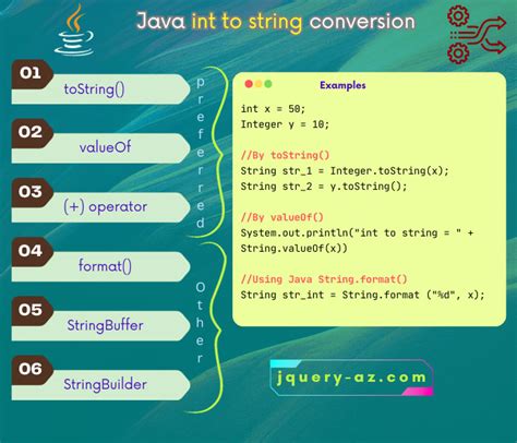 6 Ways To Convert Java Int Float Double To String With 9 Examples