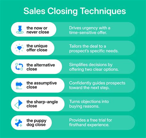 6 Winning Sales Closing Techniques That Work 6 Winning Sales Closing Techniques That Work