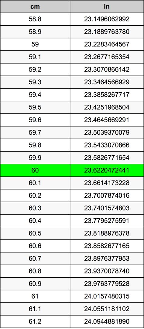 60 Centimeters to Inches Converter