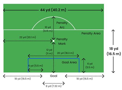 Converting 60 Meters to Yards: Easy Measurement Tips