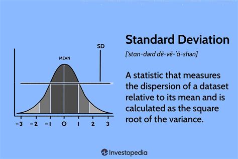 Quick Fix For 62 Standard Deviation: Fast Results