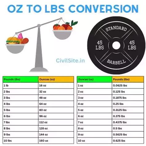 64 oz to lbs Converter