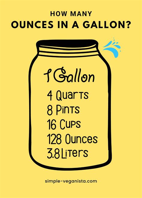 5 Ways 64oz To Gallons