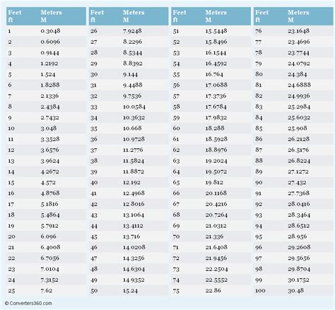 65 Meters To Feet Converter 65 M To Ft Converter 65 Meters To Feet Converter 65 M To Ft Converter